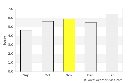 Colonia Nativitas average rain in November