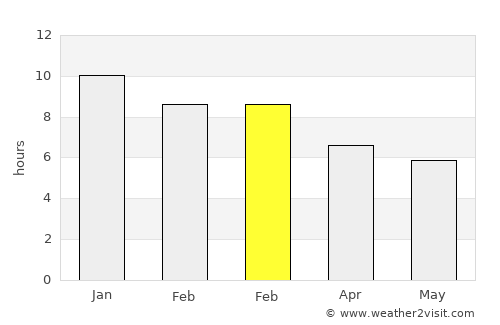 Colonia Nicolich average rain in February