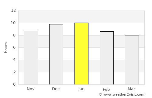 Colonia Nicolich average rain in January