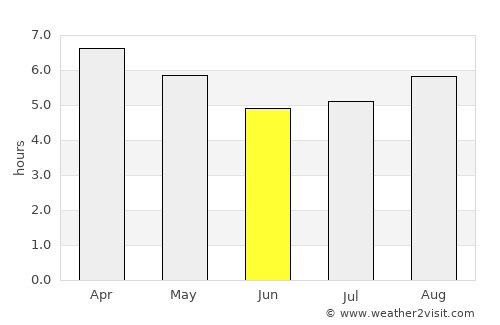 Colonia Nicolich average rain in June