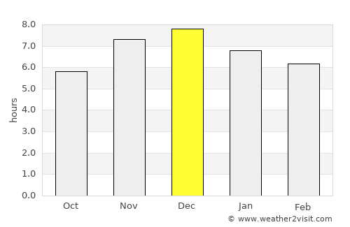 Colonia Wanda average rain in December