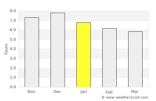 Colonia Wanda average rain in January
