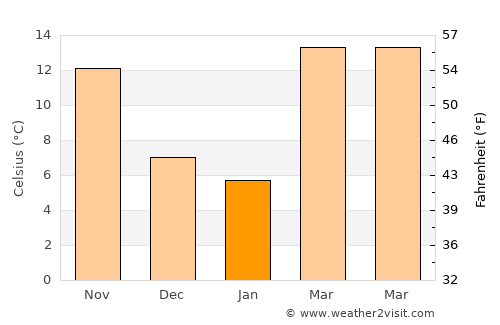 Colorado City average temperature in January
