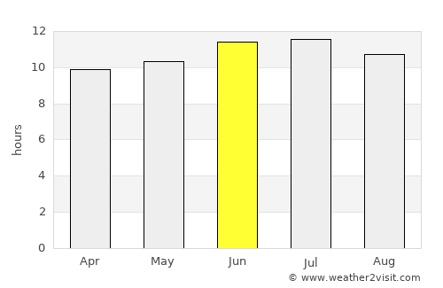 Colorado City average rain in June