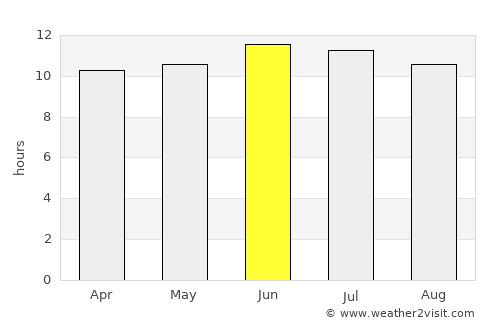 Colorado Springs average rain in June