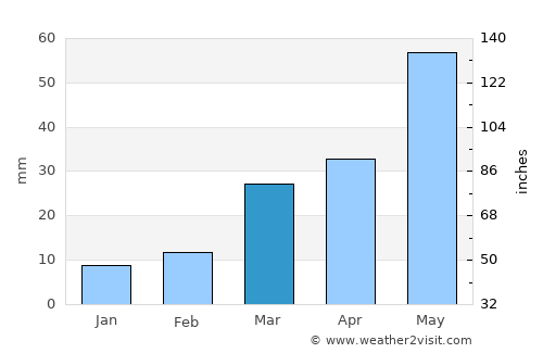 what is minimum wage in colorado springs 2011 what is minimum wage in colorado springs 2011