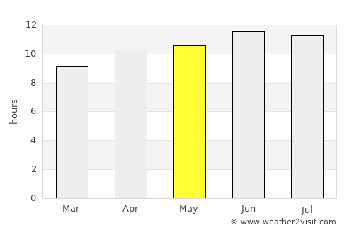 Colorado Springs average rain in May