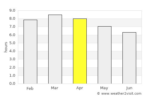 Colotenango average rain in April