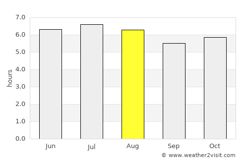 Colotenango average rain in August