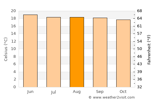 Colotenango average temperature in August