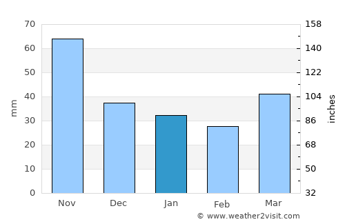 Colotenango average rain in January