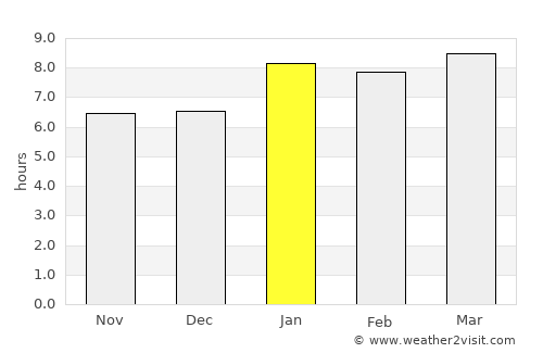 Colotenango average rain in January