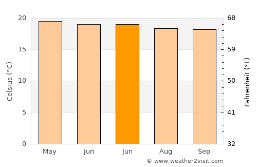 Colotenango average temperature in June