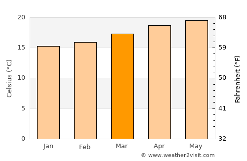 Colotenango average temperature in March
