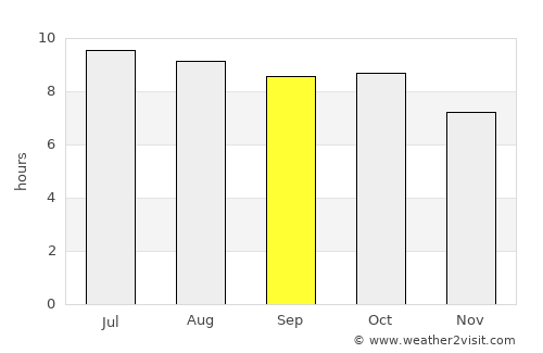 Colquitt average rain in September