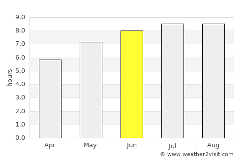 Colţi average rain in June