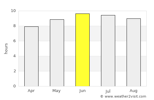 Columbia average rain in June