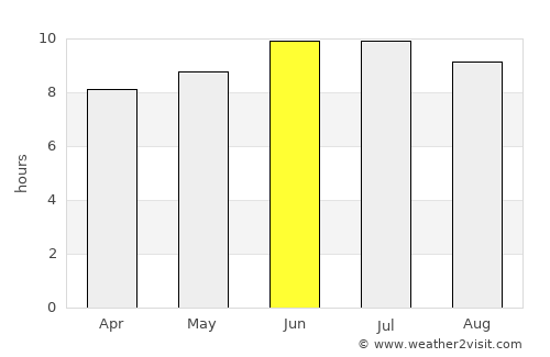 Columbia average rain in June