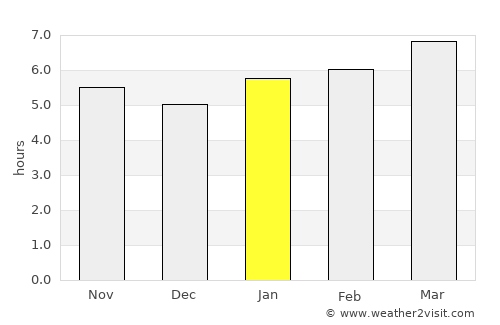 Columbia average rain in January