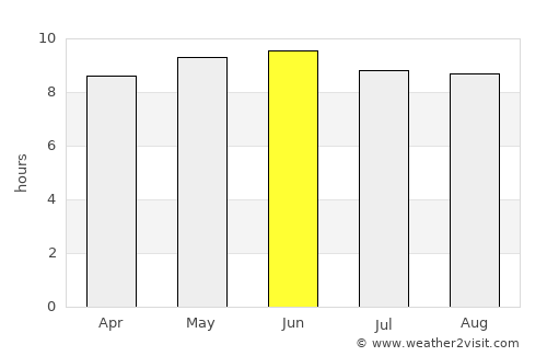 Columbiana average rain in June
