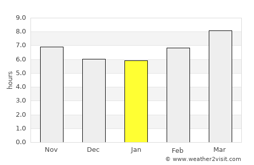 Columbus average rain in January