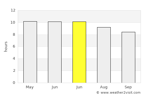 Columbus average rain in June