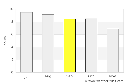 Columbus average rain in September