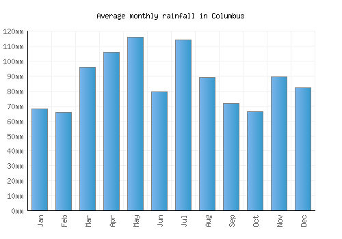 columbus ohio weather november 2021 columbus ohio weather november 2021