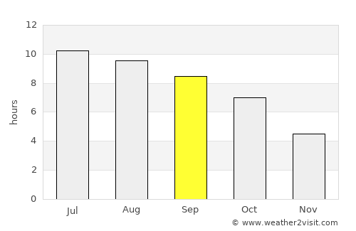 Columbus average rain in September