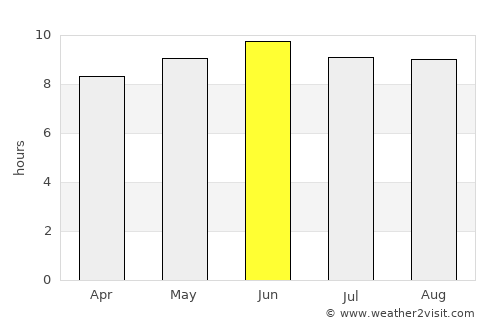 Columbus average rain in June