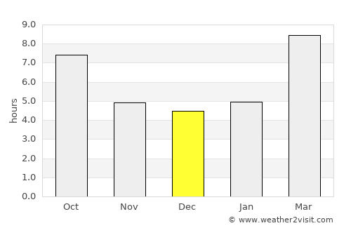 Columbus average rain in December