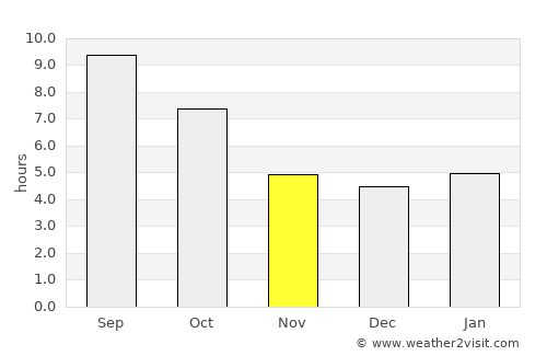Columbus average rain in November