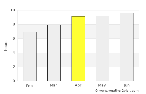 Columbus average rain in April