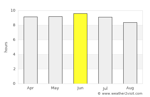 Columbus average rain in June