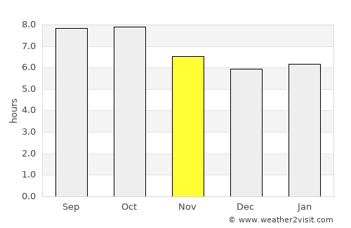 Columbus average rain in November