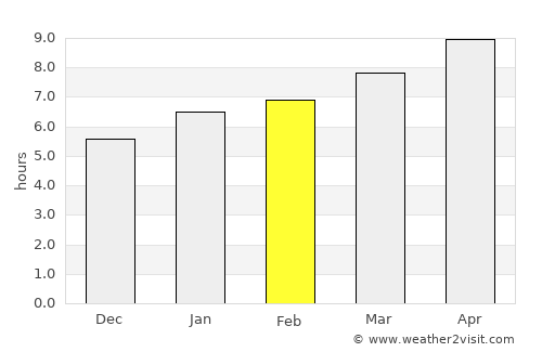 Columbus average rain in February