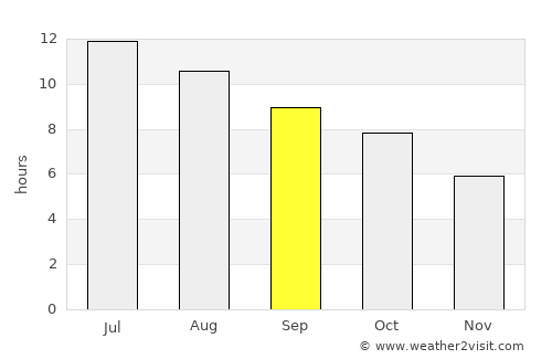 Columbus average rain in September