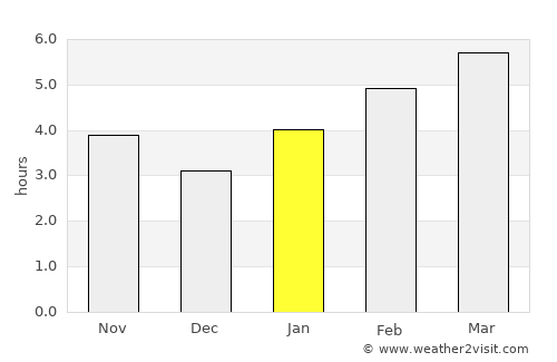 Columbus average rain in January
