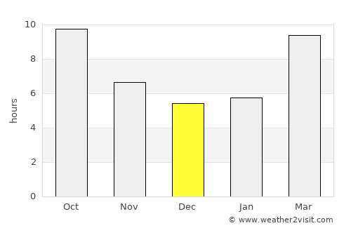 Colusa average rain in December