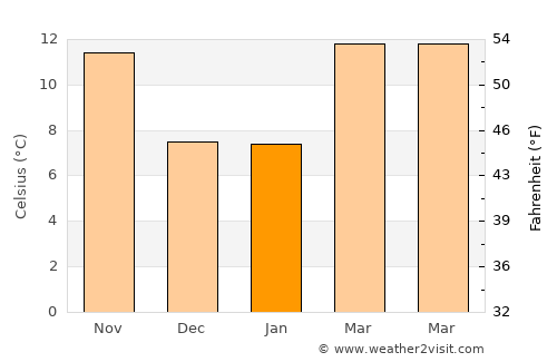 Colusa average temperature in January