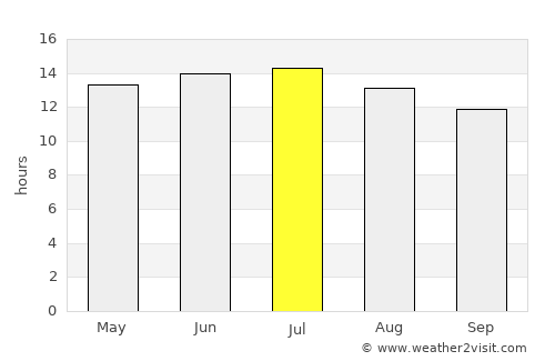 Colusa average rain in July