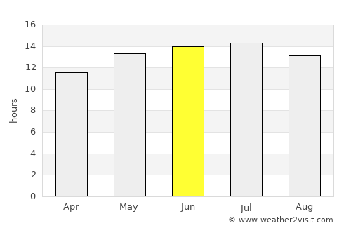 Colusa average rain in June