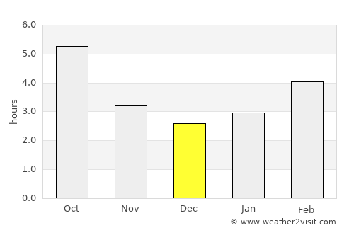 Comacchio average rain in December