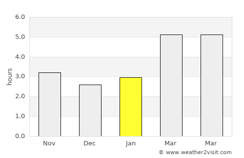 Comacchio average rain in January