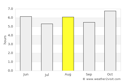 Comachuén average rain in August