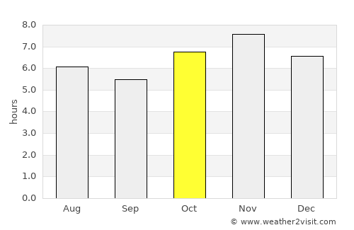 Comachuén average rain in October