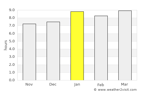 Comalapa average rain in January