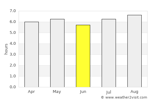 Comalcalco average rain in June