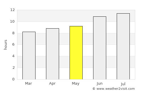 Comanche average rain in May