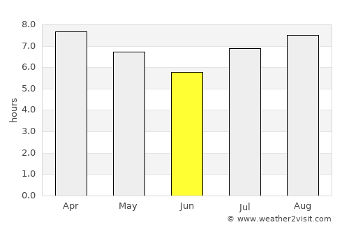 Comandante Fontana average rain in June